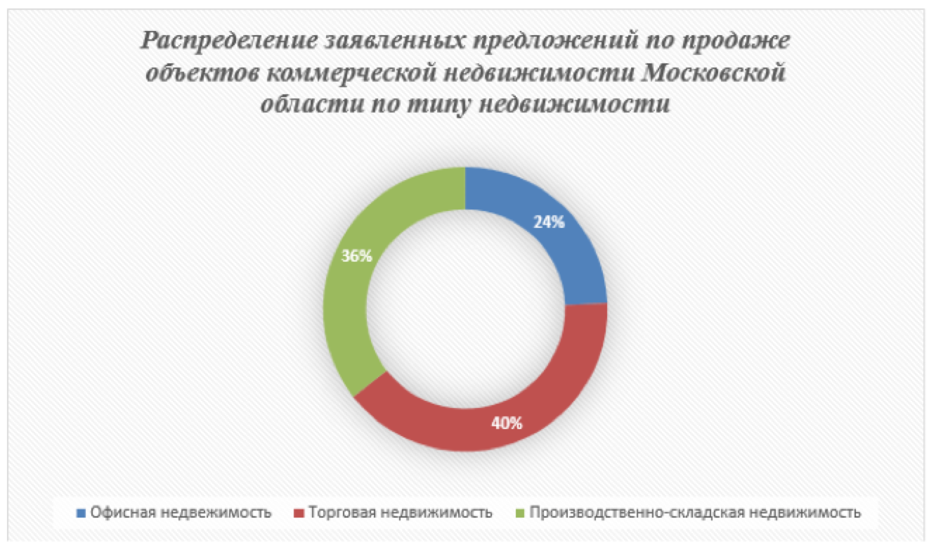 План проверок на 1 полугодие 2023 года по гродненской области