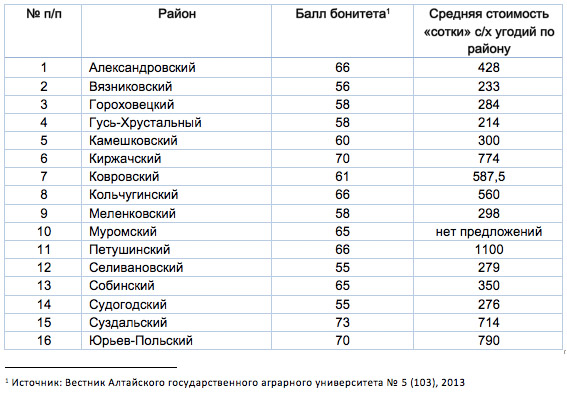 Публичная карта муромского района